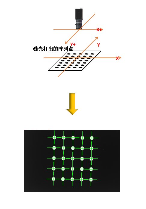 激光打标相机标定(激光切割前一定要标定吗)