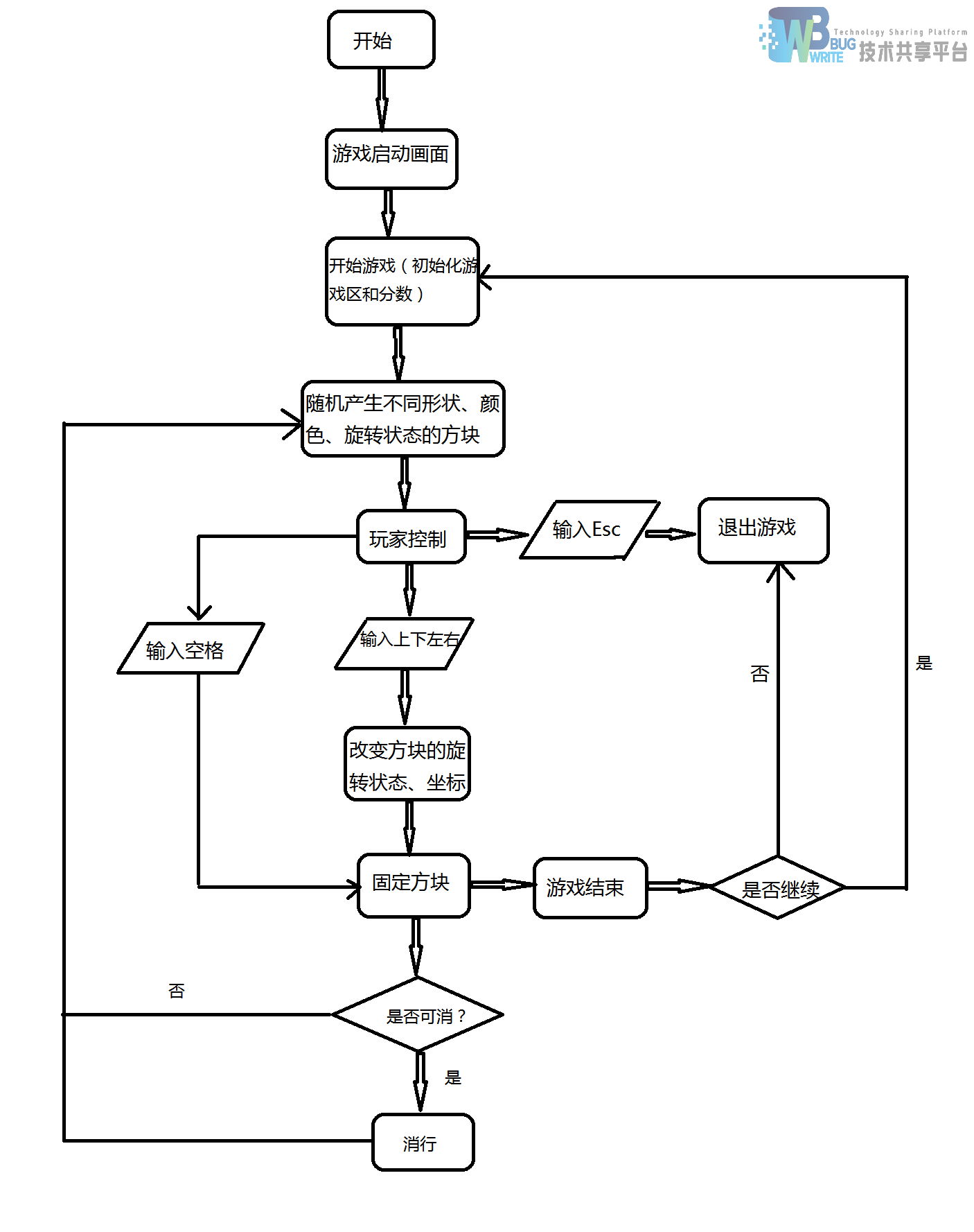 4维俄罗斯方块 java,课内资源 