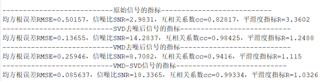 基于EMD-SVD的信号去噪算法