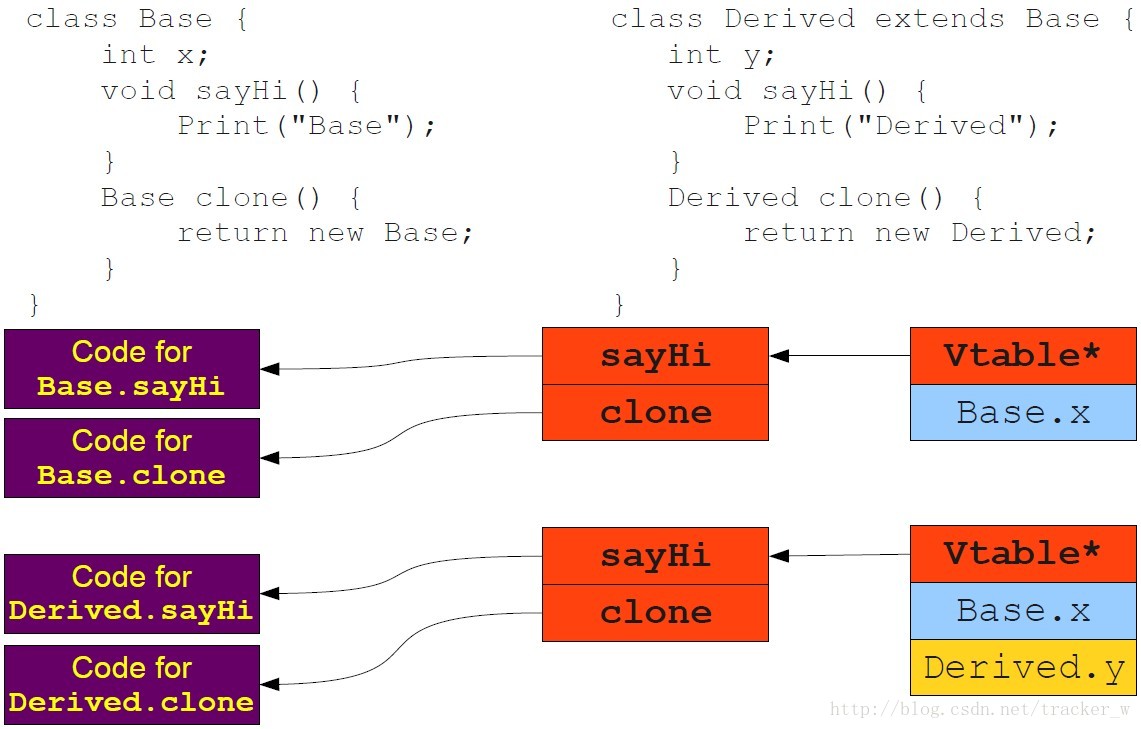 java对象内存模型_Java对象的内存模型