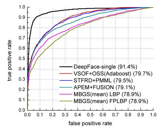 DeepFace_图4