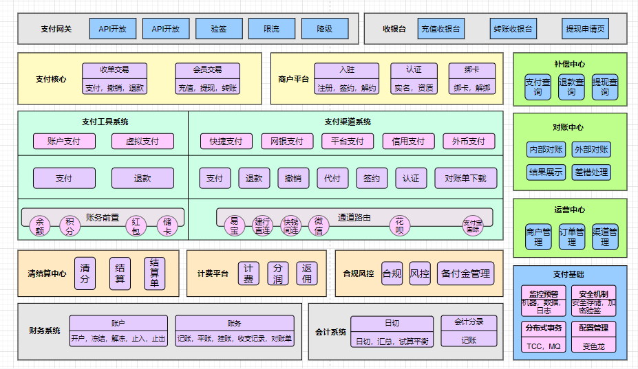 架构功能图_ixiaoyang8的博客-CSDN博客_功能架构