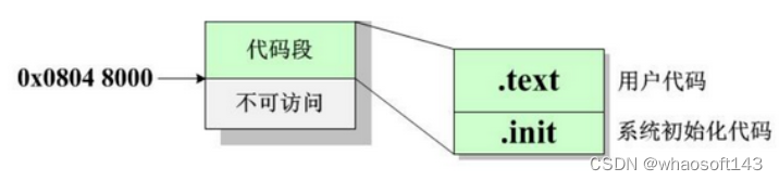 c语言基础4~内存2_c语言_12