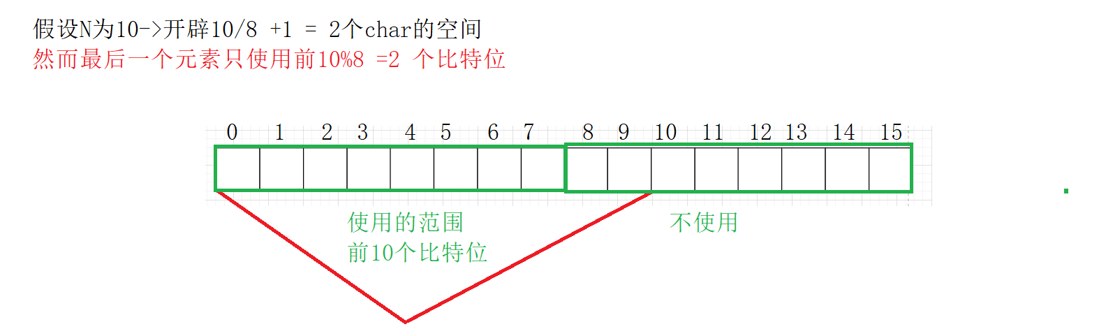 【C++】位图模拟实现