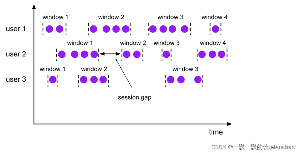 【flink番外篇】5、flink的window(介绍、分类、函数及Tumbling、Sliding、session窗口应用)介绍及示例