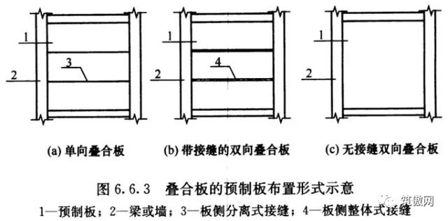 单向板的受力示意图装配式建筑结构详解分析pc叠合板的技术规程要求