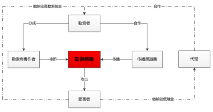 业务系统该如何防病毒