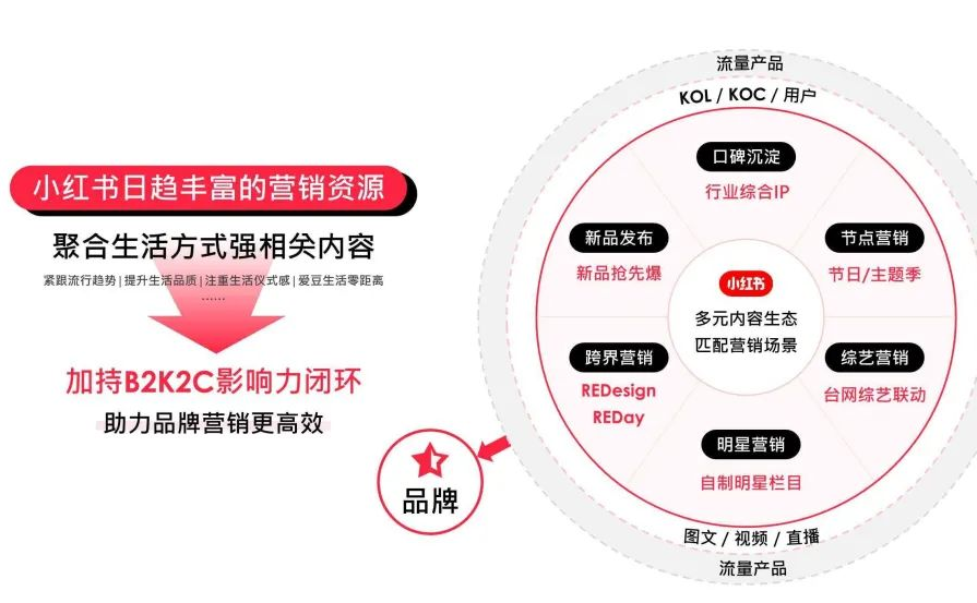 小红书账号矩阵优化软件