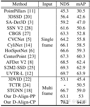 纯视觉至上！聊一聊时序融合在BEV感知中的应用-CSDN博客