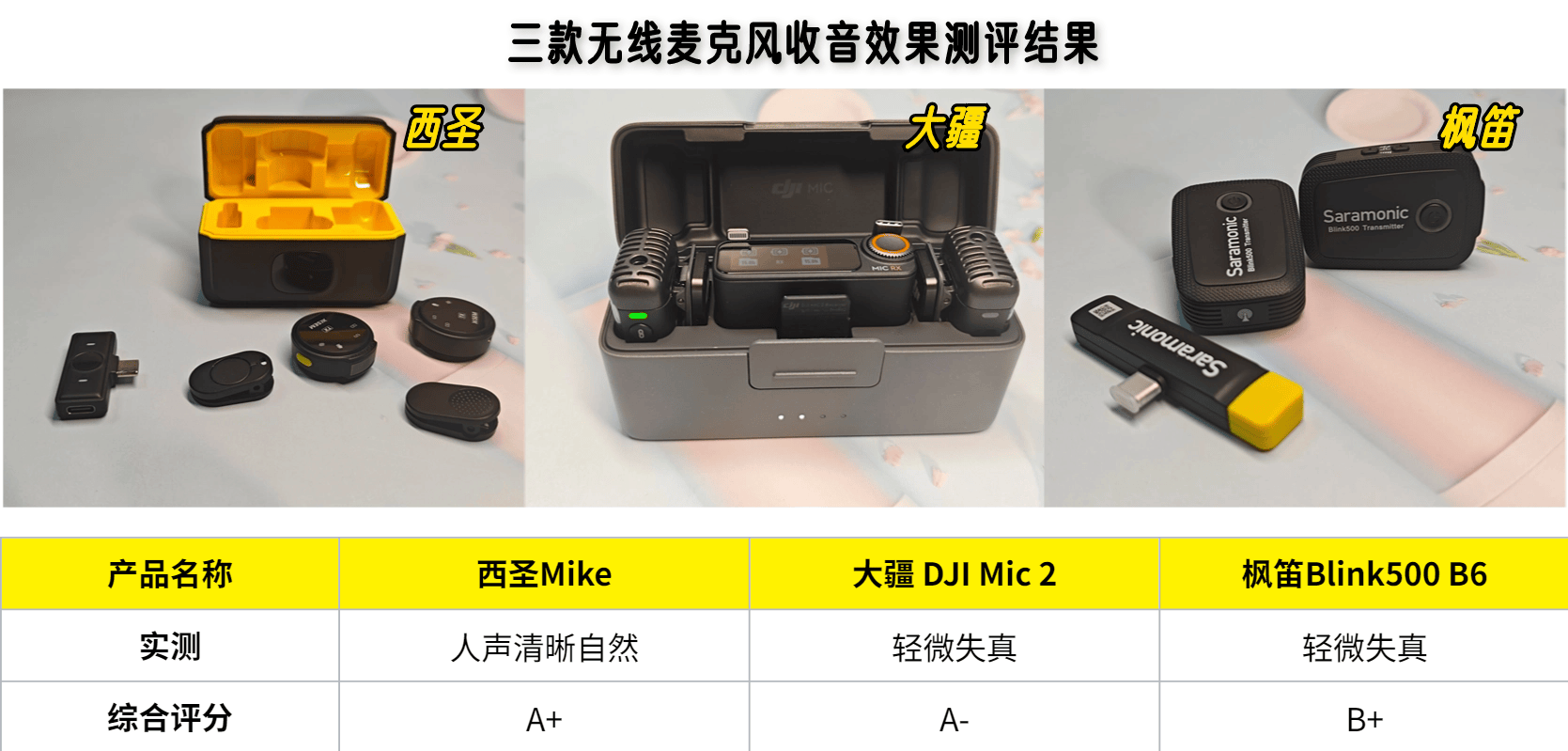 大疆、西圣、枫笛领夹麦哪个好？大疆、西圣领夹麦克风测评对比