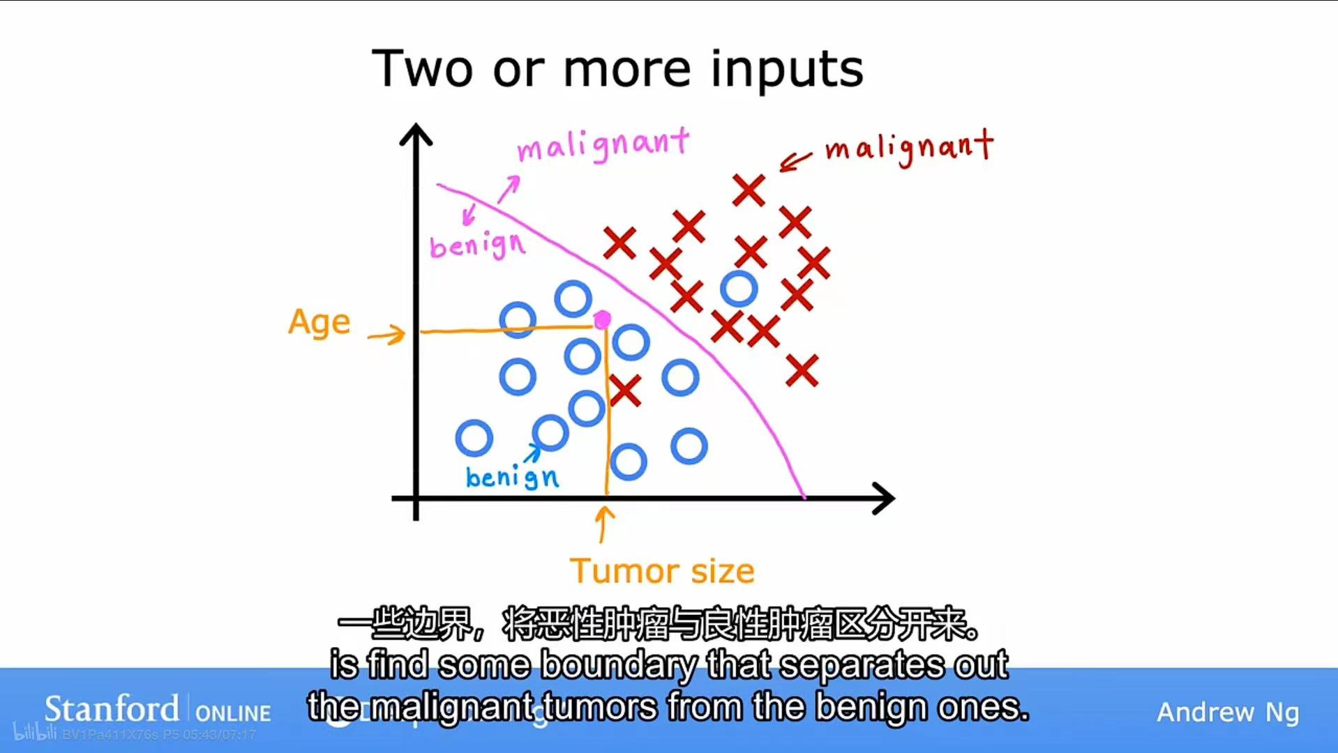 吴恩达机器学习Deeplearning.ai课程学习笔记(Supervised Machine Learning Regression and ...