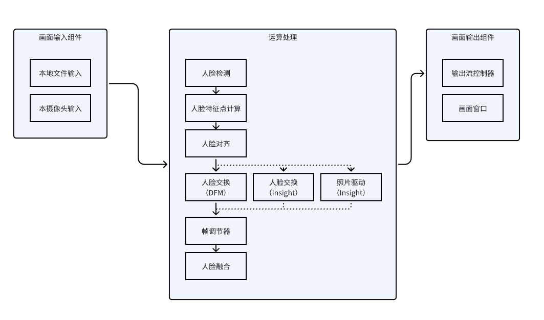 【高端操作】deepfacelive实时换脸教程（2024最新版）