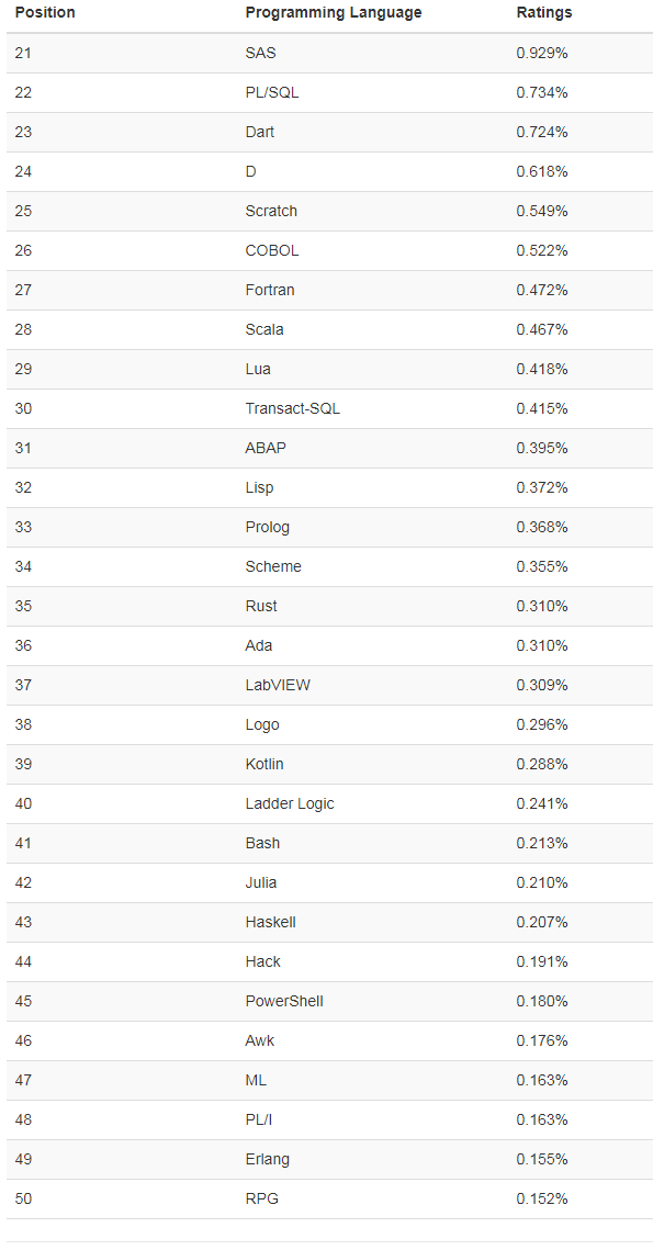 计算机语言排行榜_计算机语言图片