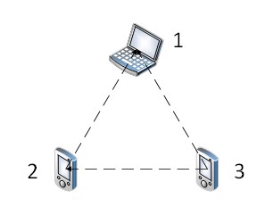 【转】wifi的几种工作模式