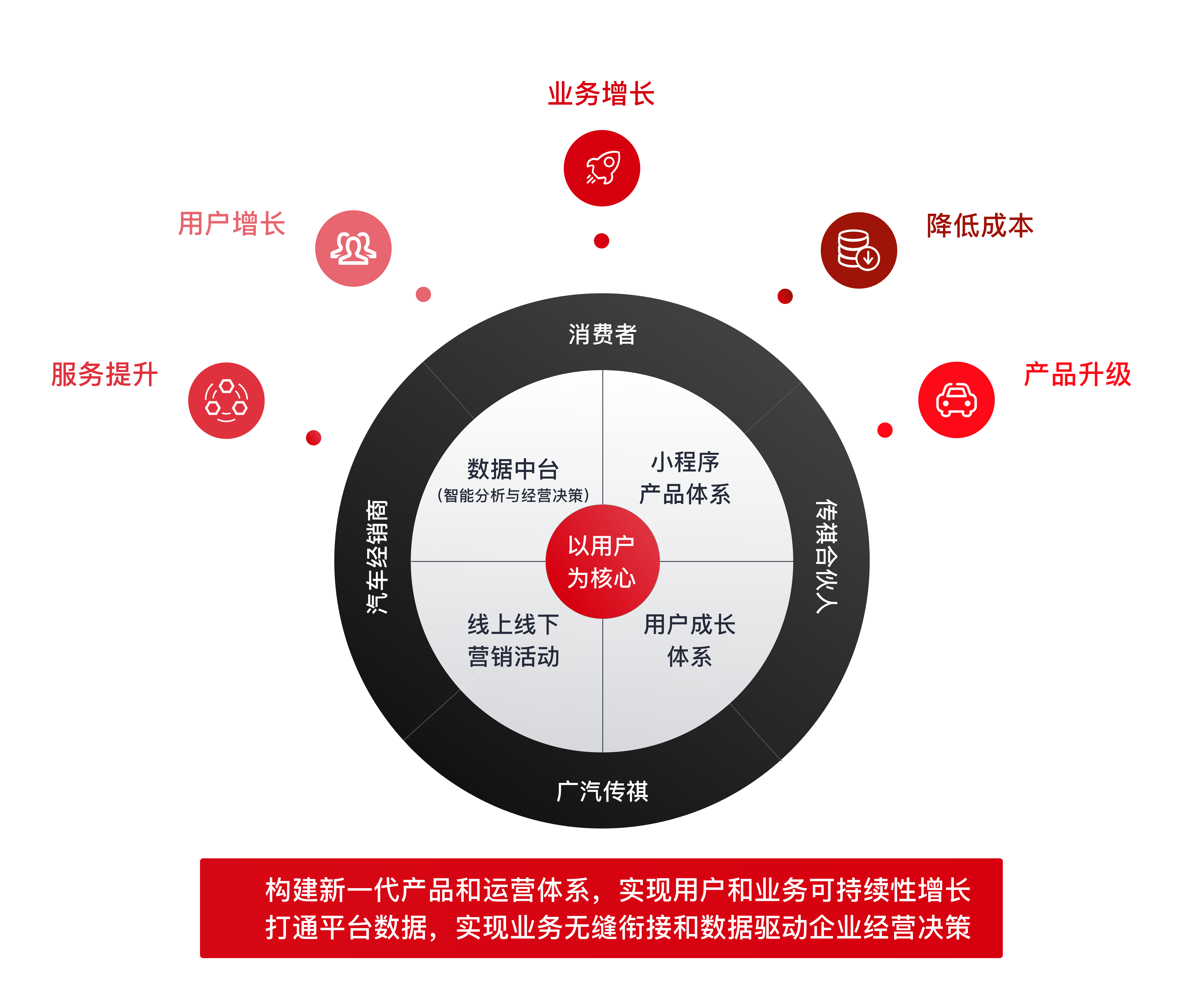 广汽传祺的创意营销模式剧透，带你了解大型车企的数字化升级之路