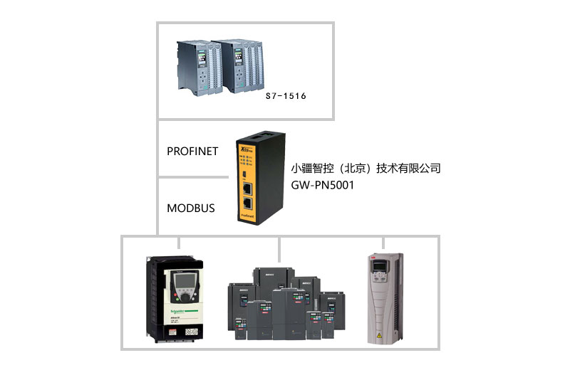 e525159e62cc5e1edcd698713a18adc5 - MODBUS转PROFINET网关将电力智能监控仪表接入PROFINET网络案例