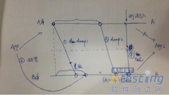 mysql数据迁移双写_数据迁移类测试策略