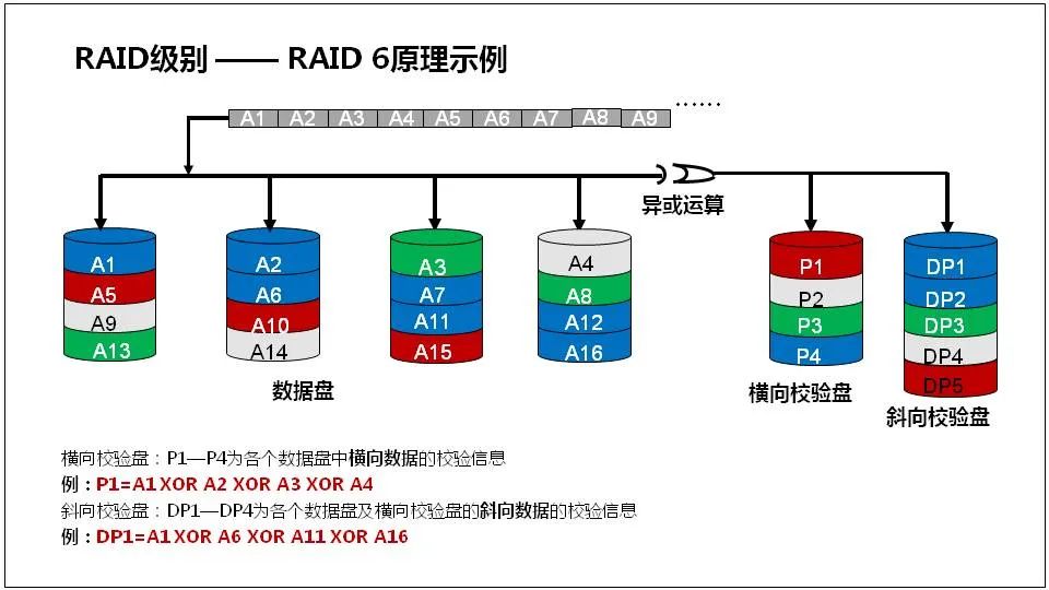 服务器基础知识全解(汇总版)[通俗易懂]