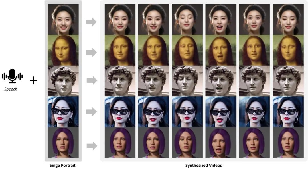 数字人解决方案——AniTalker声音驱动肖像生成生动多样的头部说话视频算法解析