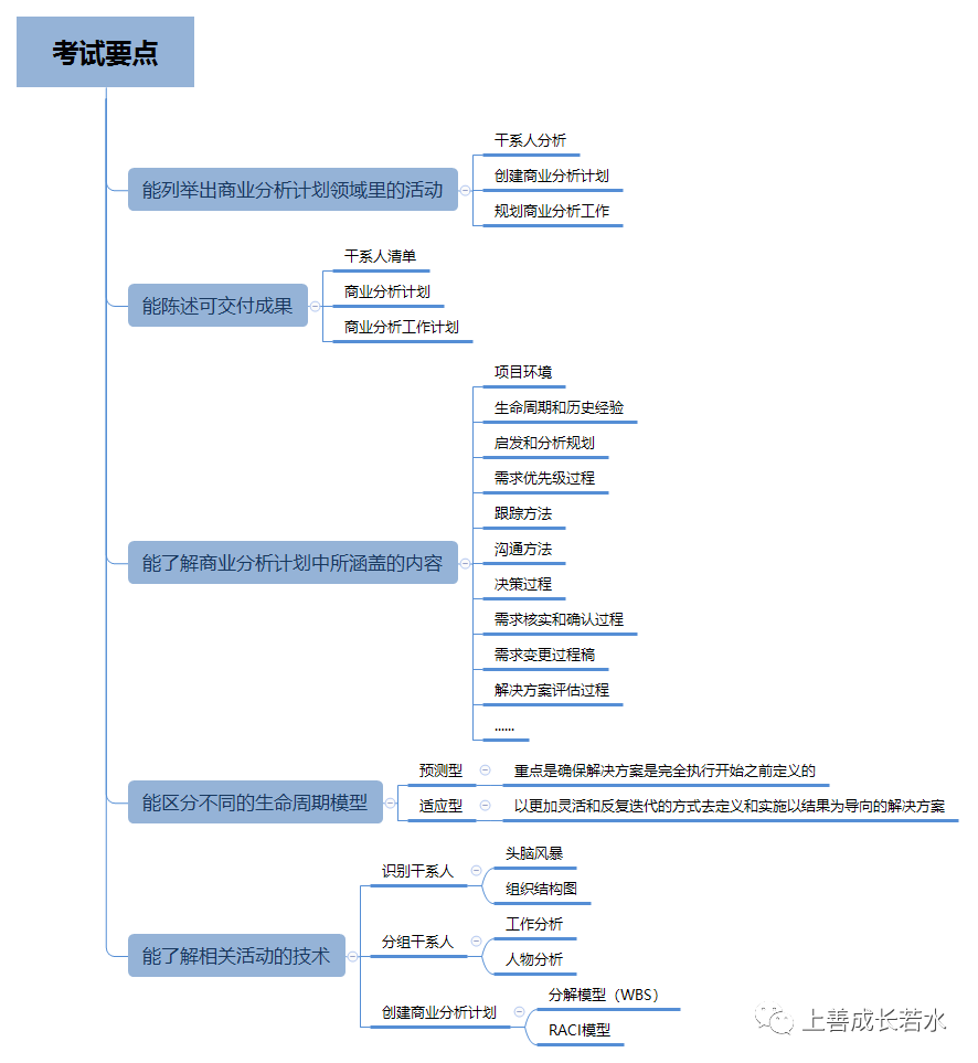 《PMI-PBA认证与商业分析实战精析》第4章 商业分析规划