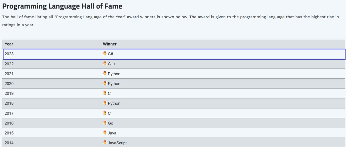 C# 荣获2023年年度编程语言奖