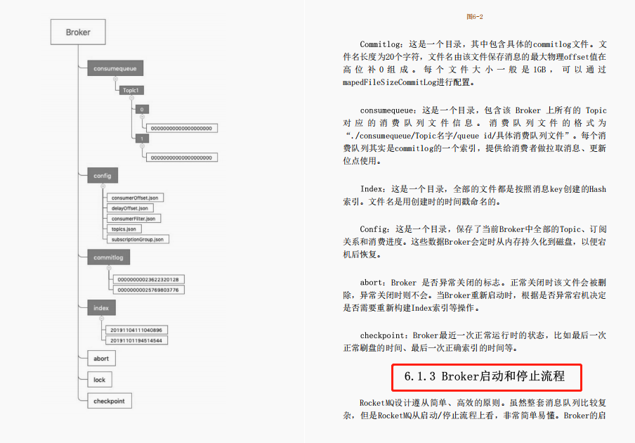 阿里P8开源内部中间件笔记，再次霸榜GitHub登顶封神