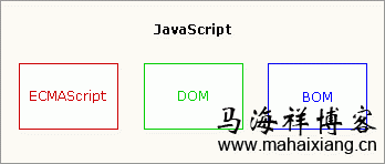 JavaScript是什么？JavaScript功能有哪些？-马海祥博客