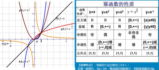 第二版_人教a版高中數學必修1第二章《基本初等函數(i)》思維導圖