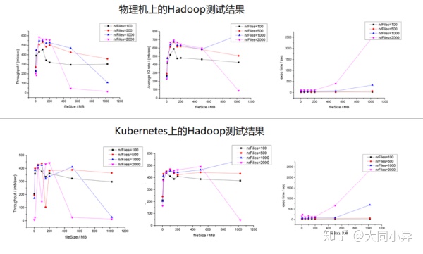 hadoop没有datanode_Hadoop运行在Kubernetes平台实践