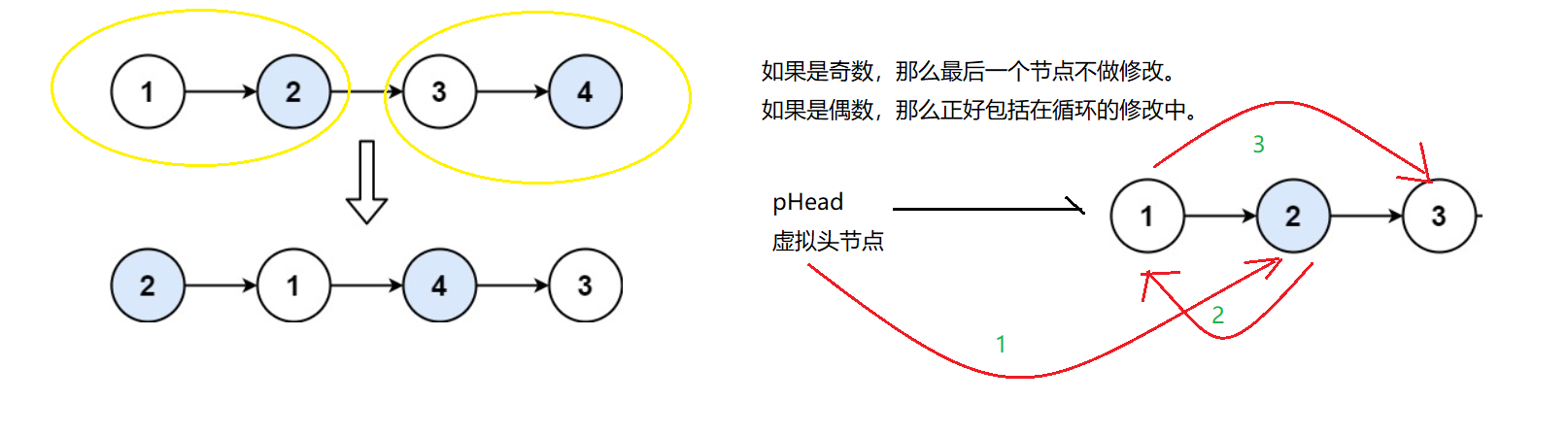 链表(一)：移除链表元素、设计链表等力扣经典链表题目