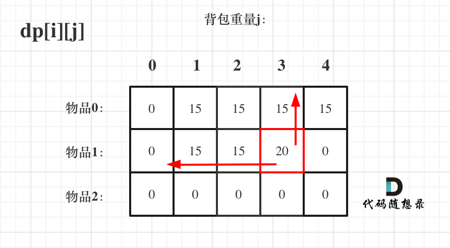 动态规划-背包问题5