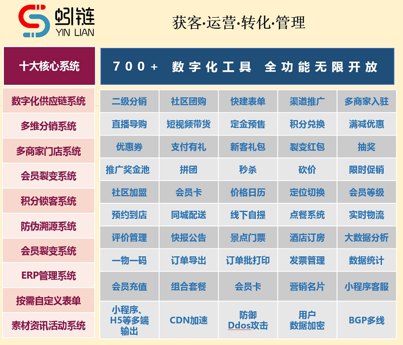 洞察数字化营销的本质