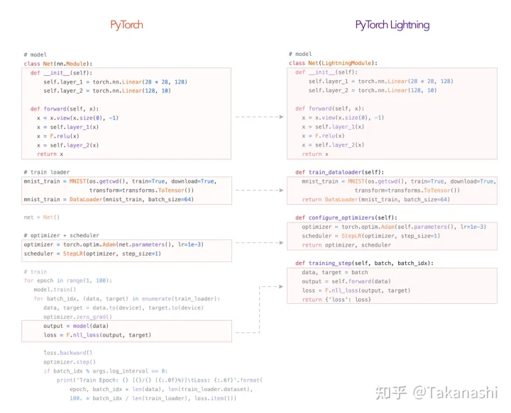 Pytorch Lightning 完全攻略