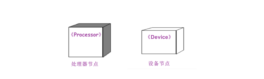 处理器节点与设备节点