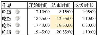 MaxCompute 挑战使用SQL进行序列数据处理