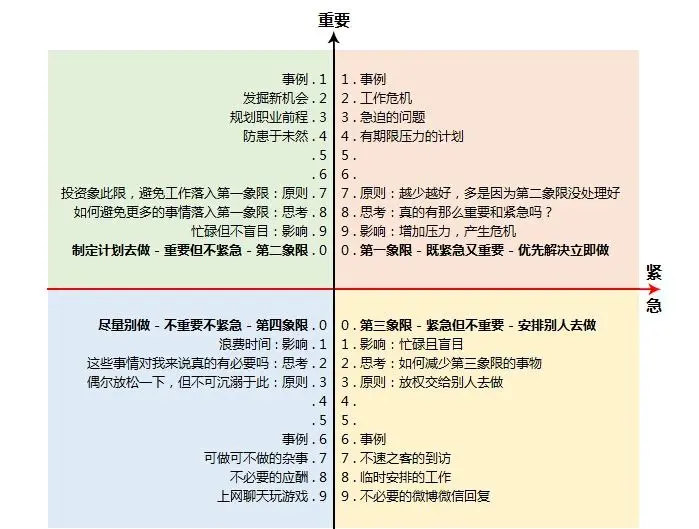 100种思维模型之排列组合思维模型-78