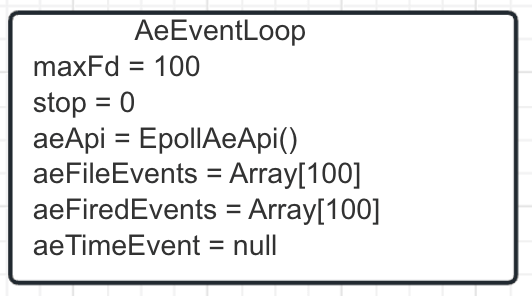 Alt 'AeEventLoop 创建'