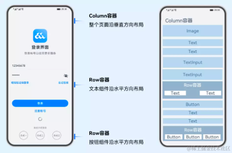 鸿蒙应用开发之容器组件