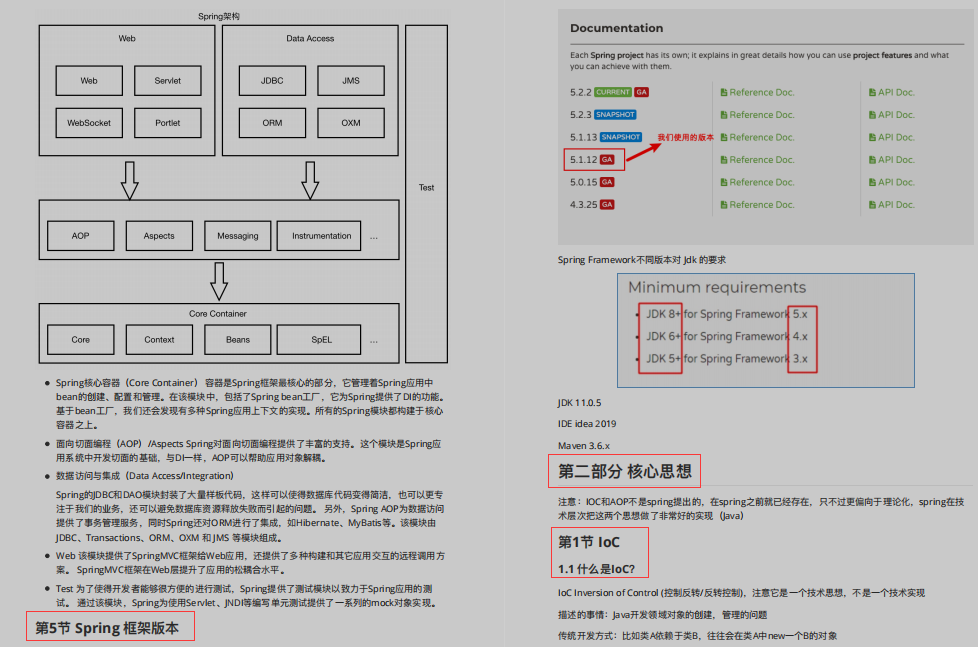 Blow!  Alibaba's new Spring source code advanced notes, it turned out to be so easy to understand the source code