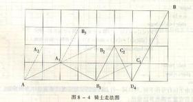 【洛谷 P1644】跳马问题 题解（深度优先搜索）