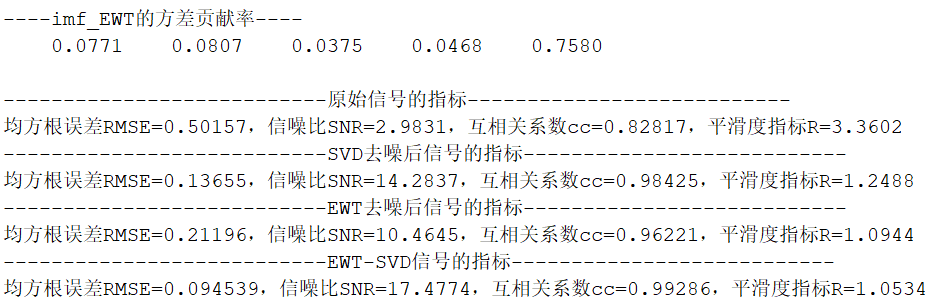 基于EWT联合SVD去噪