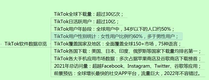 天呐 这么多人还不知道tiktok也是抖音（字节跳动集团旗下）的？
