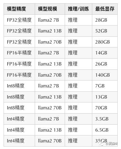 开源大模型部署及推理所需显卡成本必读之二