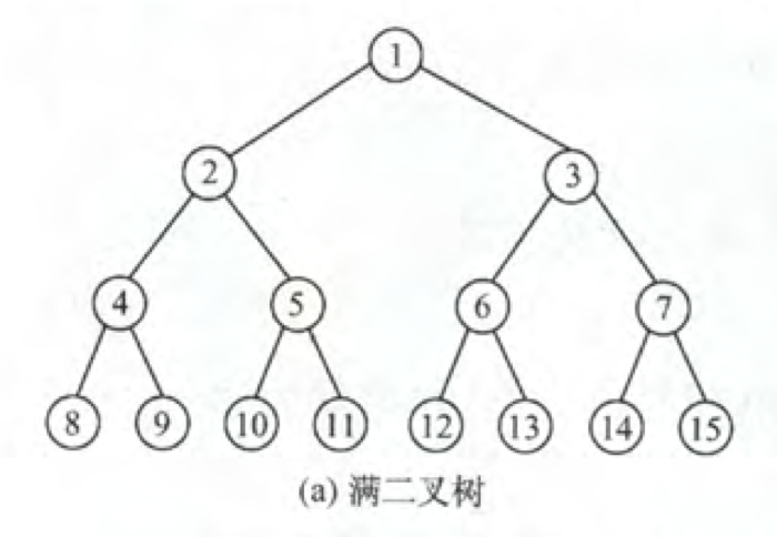 树形图计算机系统组成,c数据结构的通用树结构和二进