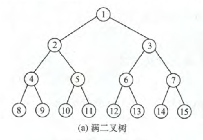 树形图计算机系统组成,c数据结构的通用树结构和二进制排序树的基本