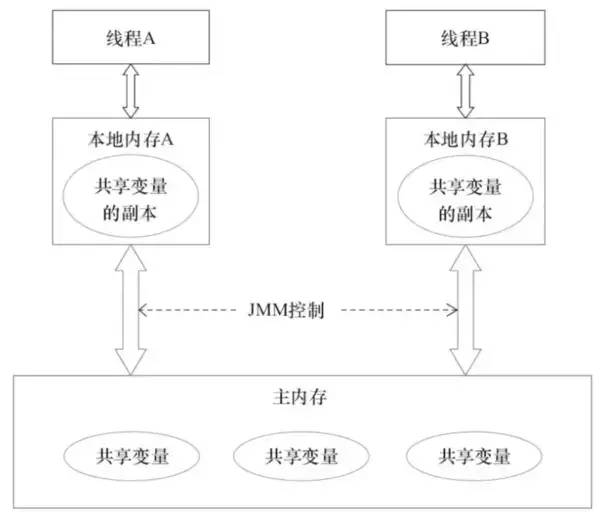 多线程！你只要看这一篇就够了