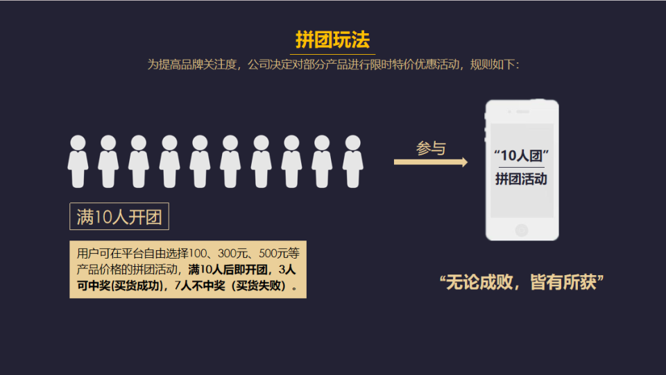 被忽视的商机：全民拼购模式如何助力企业实现惊人业绩