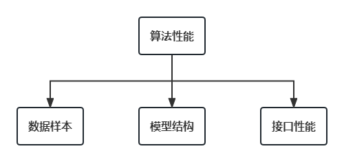 关于CV算法岗就业相关问题，精华回答分享