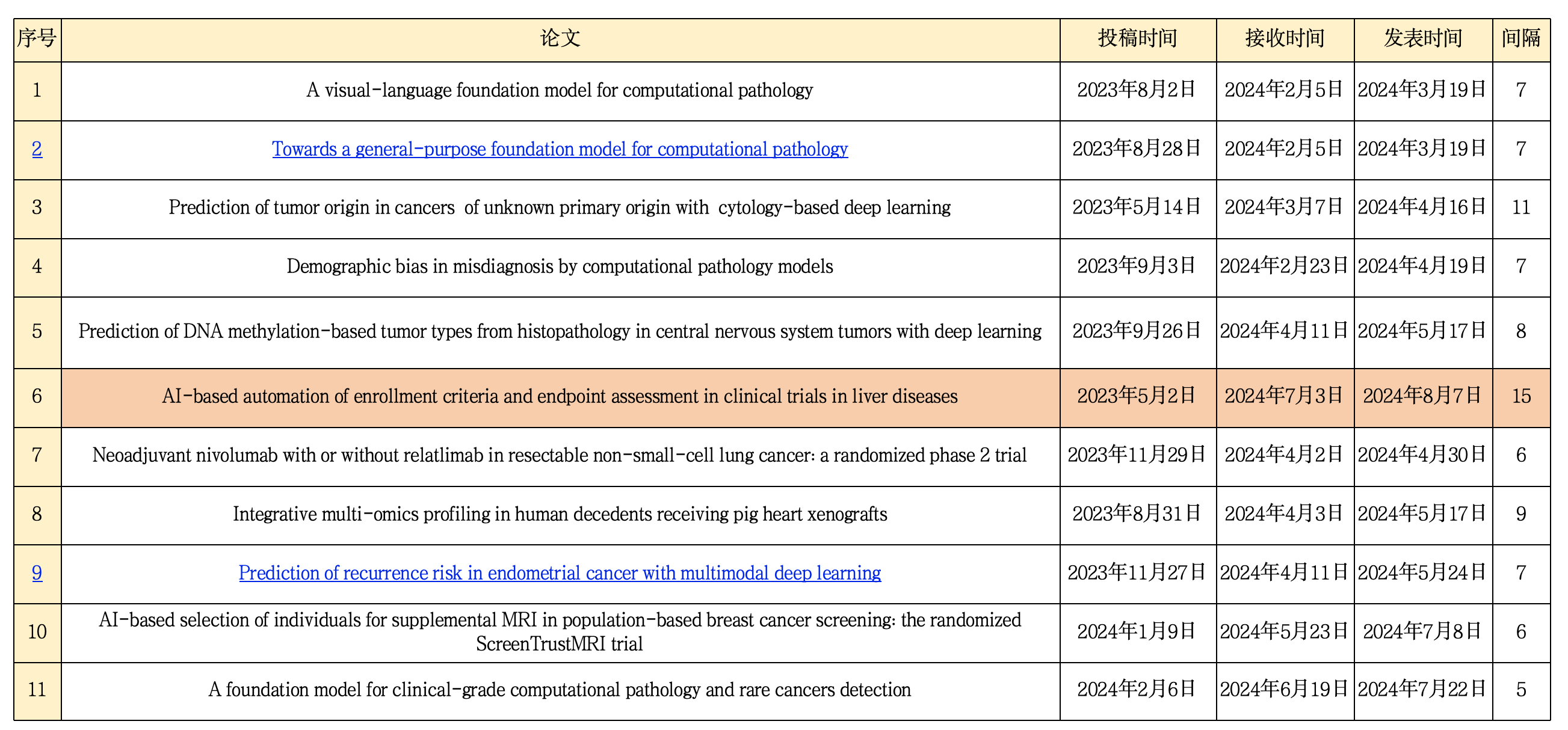 Nat Med病理AI系列推文总结