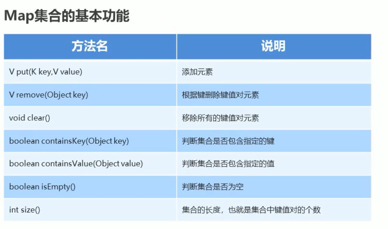 Map集合常用的方法